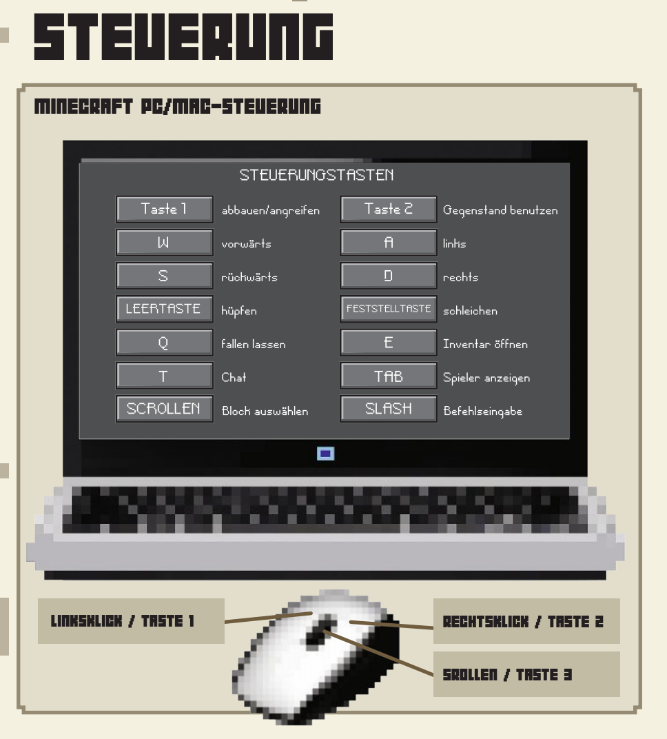 Minecraft Allgemeine Bedienung - Tastenbelegung